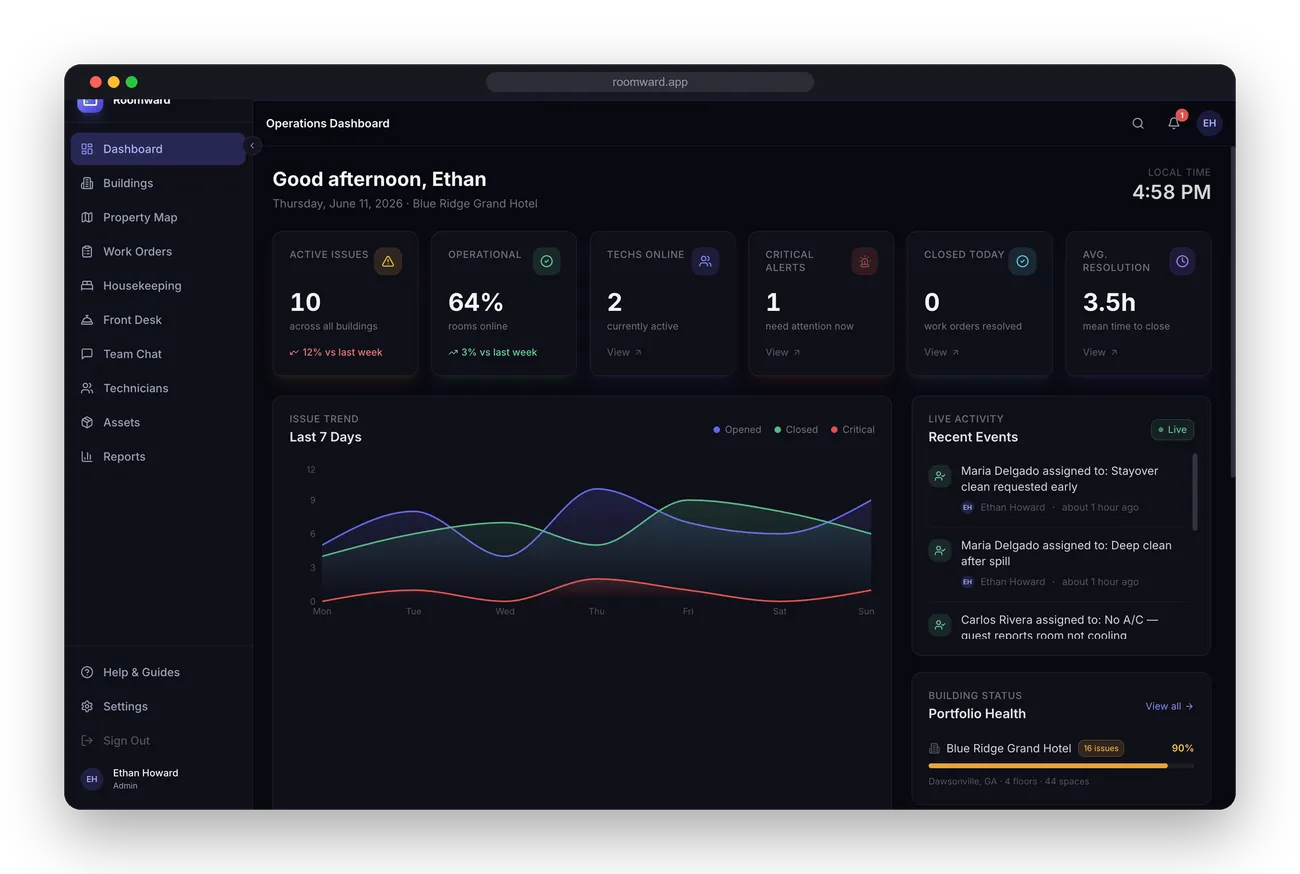 Roomward hotel operations dashboard with live work order stats and trends
